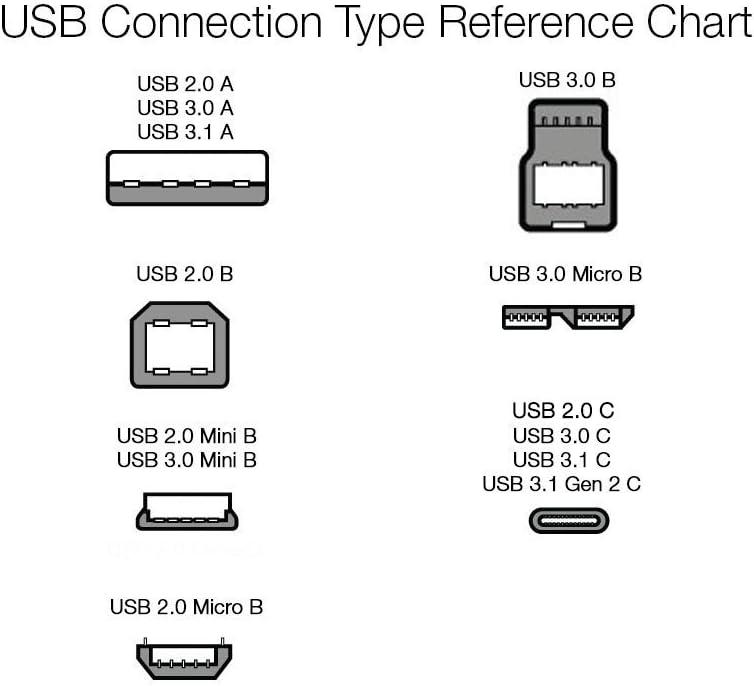 Amazon Basics USB-C Cable Review: Why We Think It's the Best Budget Charger!