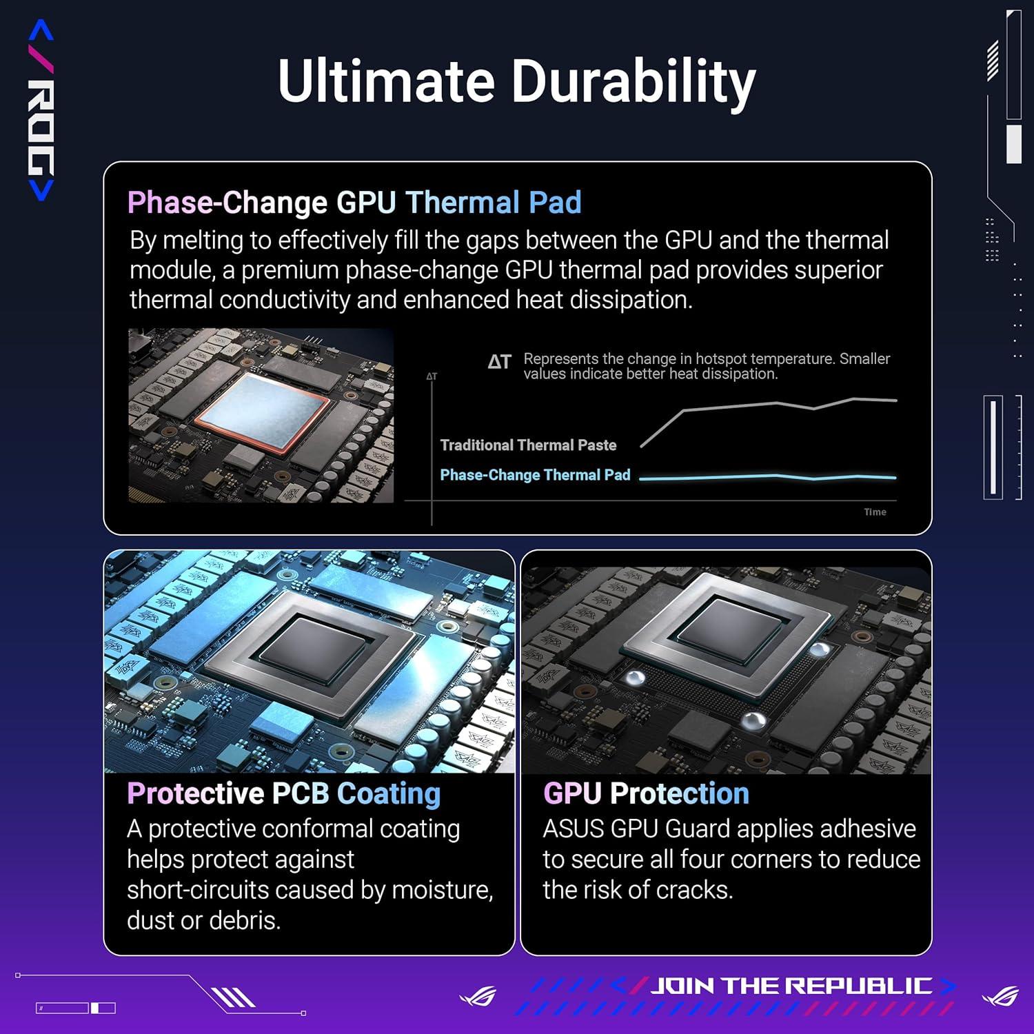 ROG Astral RTX 5090 OC Review: Is This Quad-Fan Beast the Future of Gaming?!