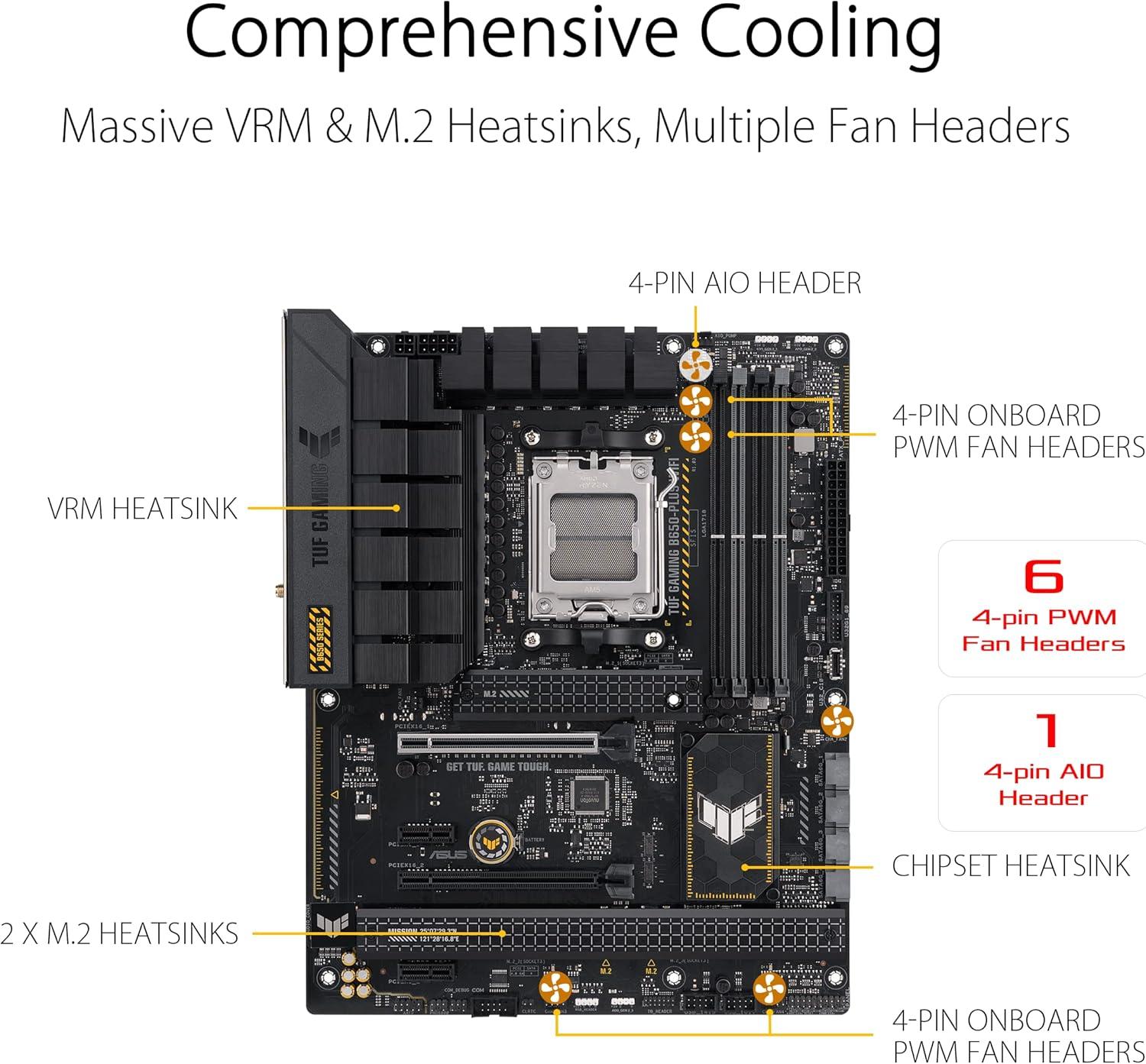 ASUS TUF GAMING B650-PLUS WIFI Review: The AM5 Motherboard We've Been Waiting For!